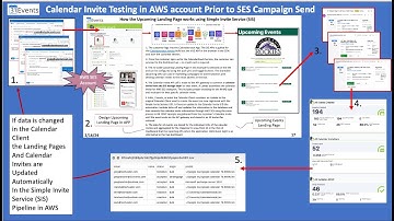 Sending Calendar Invites on AWS