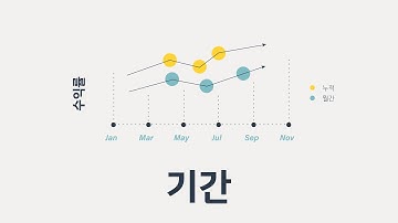 Explainer video SAAS (crypto bot / binance bot) - Korean (language replacement)