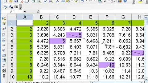 Excel for Math Classes: Pythagorean Triples II