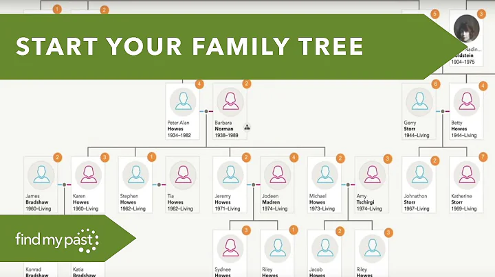 Family Tree - Getting Started - DayDayNews