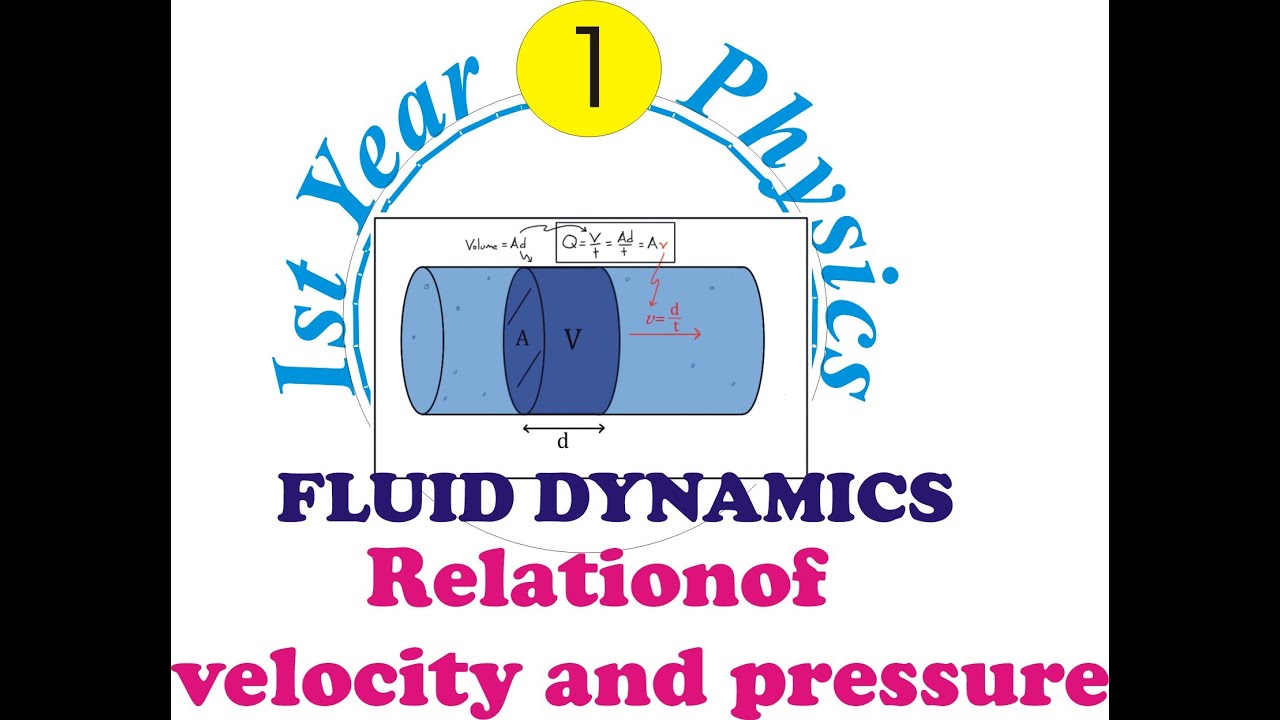 relation between velocity and pressure of fluid and air first year
