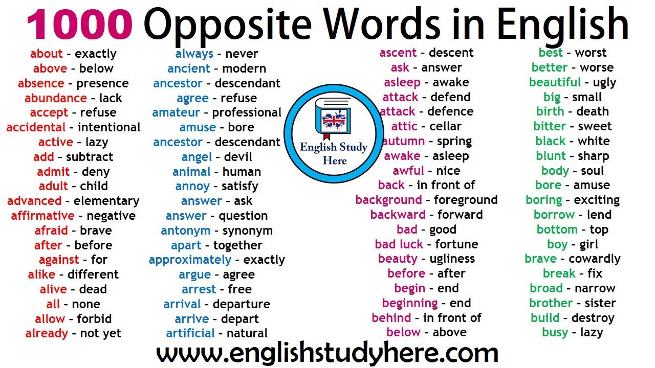 1000 Opposite Words In English Antonym Words List Common Opposites 