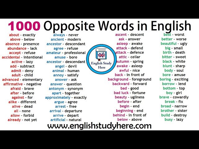 10 Against Antonyms. Full list of opposite words of against.