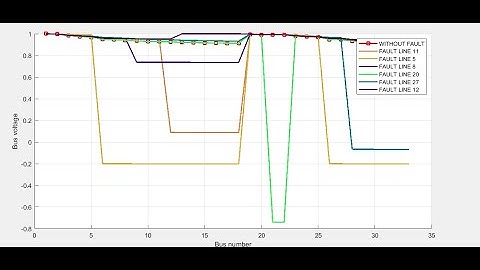 Optimal Coordination of Digital Overcurrent Relays using Black Hole Algorithm and PSO Algorithm