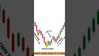 ???????? ?????? ??????????? ??????? #candlestick #trading #beginners #chartpatterns #shorts #share