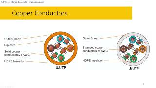 Structured Cabling 03-Copper Cabling Basics
