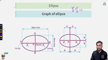 Conic sections Part 2 #SATHEE_ENGG #swayamprabha #engineeringexams