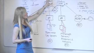 How Devices Connect to the Fabric: Understanding Cisco ACI Domains(Carly Stoughton, Technical Marketing Engineer, introduces Application Centric Infrastructure (ACI) domains and describes their interaction with the greater ..., 2015-02-15T21:33:06.000Z)