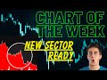 Chart of the week  10 december 2023  details price action analysis 