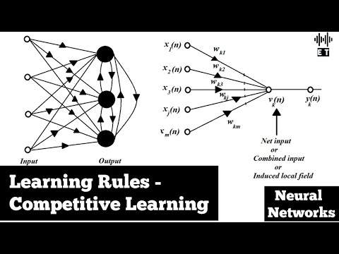 Learning Rules | Competitive Learning | Basic Concepts | Neural Networks