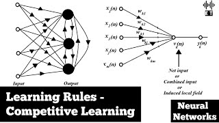 Learning Rules | Competitive Learning | Basic Concepts | Neural Networks screenshot 4