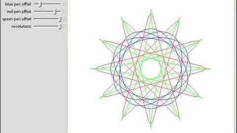 Spirograph