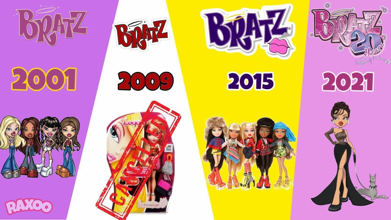 ¿A qué NO SABIAS La Historia de BRATZ? | Raxoo