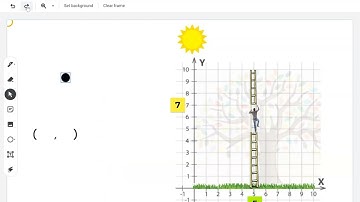 Plotting Points Using Visualizations and Manipulatives on a Jamboard (no sound)