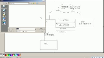 黑马程序员 毕向东 Java基础视频教程第11天 08 多线程创建线程 实现Runnable接口