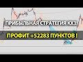 О компании TeleTrade - YouTube