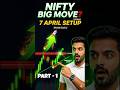 NIFTY Resistance Test at 23K ⚠️ | 7 April Best Setup | Weekly Expiry Strategy (PART-1)