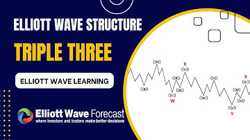 Elliott Wave Triple Three Structure | Elliott Wave Learning | Elliott Wave Forecast