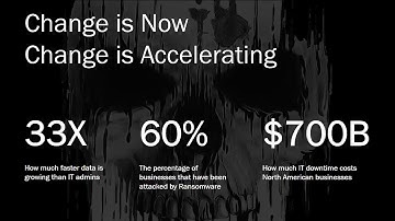 Unitrends Backup & Recovery Product Demo