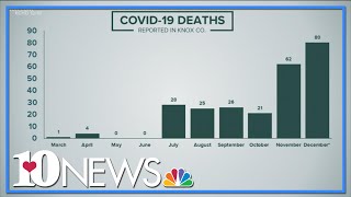 KCHD reports 494 new COVID-19 cases and 10 new deaths