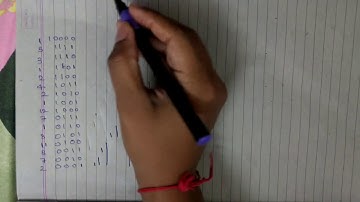 Teaching friends Fenwick Tree