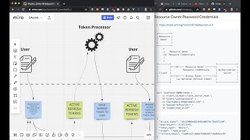 OAuth2 Event Modeling in Go, Part 2: Process Manager