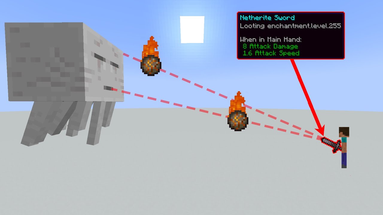 will the Looting work if you reflect the fireball Ghast YouTube