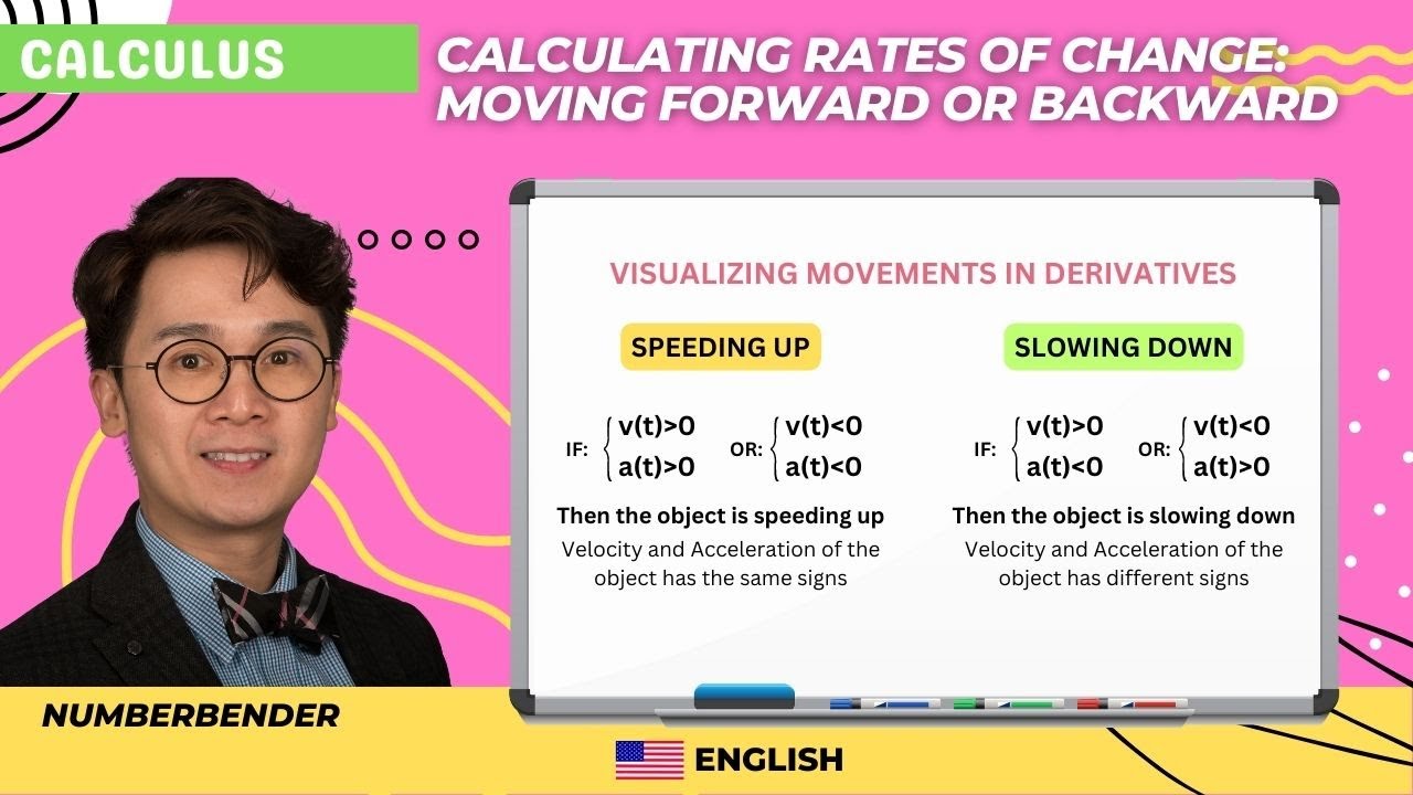 Calculus - Rates of Change: Moving Forward or Backward Using a Sign ...
