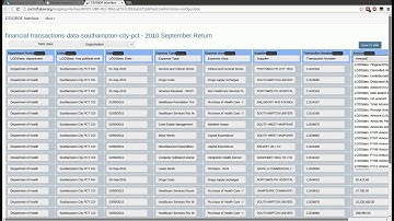 CSV2RDF: Data Harmonization and Visualization