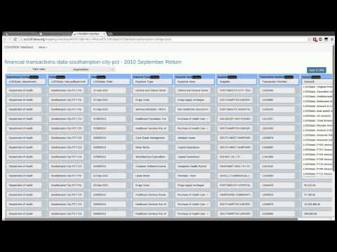 CSV2RDF: Data Harmonization and Visualization