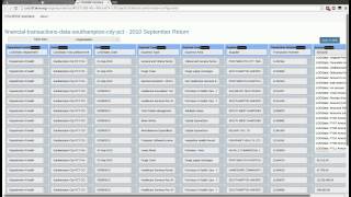 CSV2RDF: Data Harmonization and Visualization