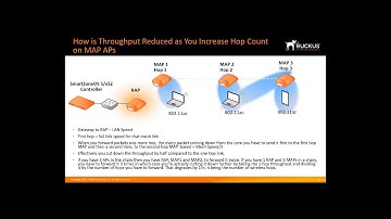 Ruckus SmartMesh Technical Q and A Part 1