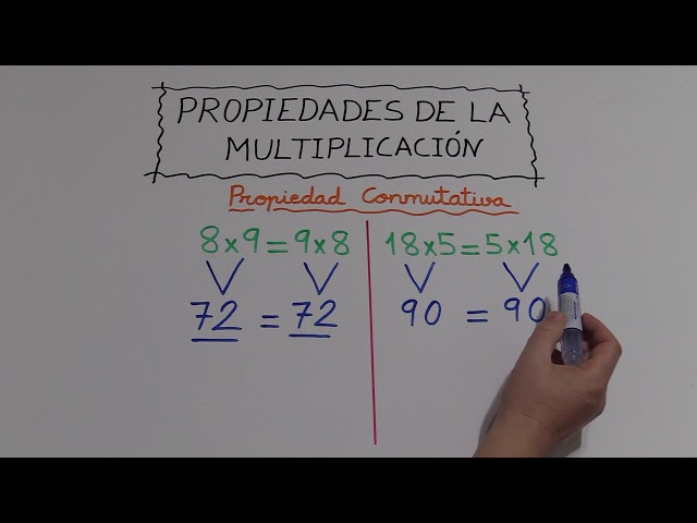 Propiedad Conmutativa De La Multiplicación Propiedades De La