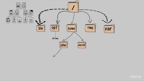 Linux CentOS 2016 - part 2
