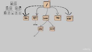 Linux CentOS 2016 - part 2