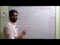 DIT FFT in Telugu | numerical solved | Digital Signal Processing | ushendra's engineering tutorials