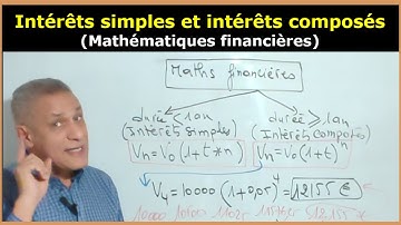 INTÉRETS SIMPLES ET INTÉRETS COMPOSÉS à ne pas confondre en mathématiques financières