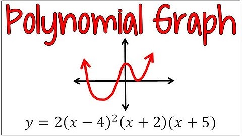 Graphing Polynomials Using Zeros, End Behavior, & Multiplicity