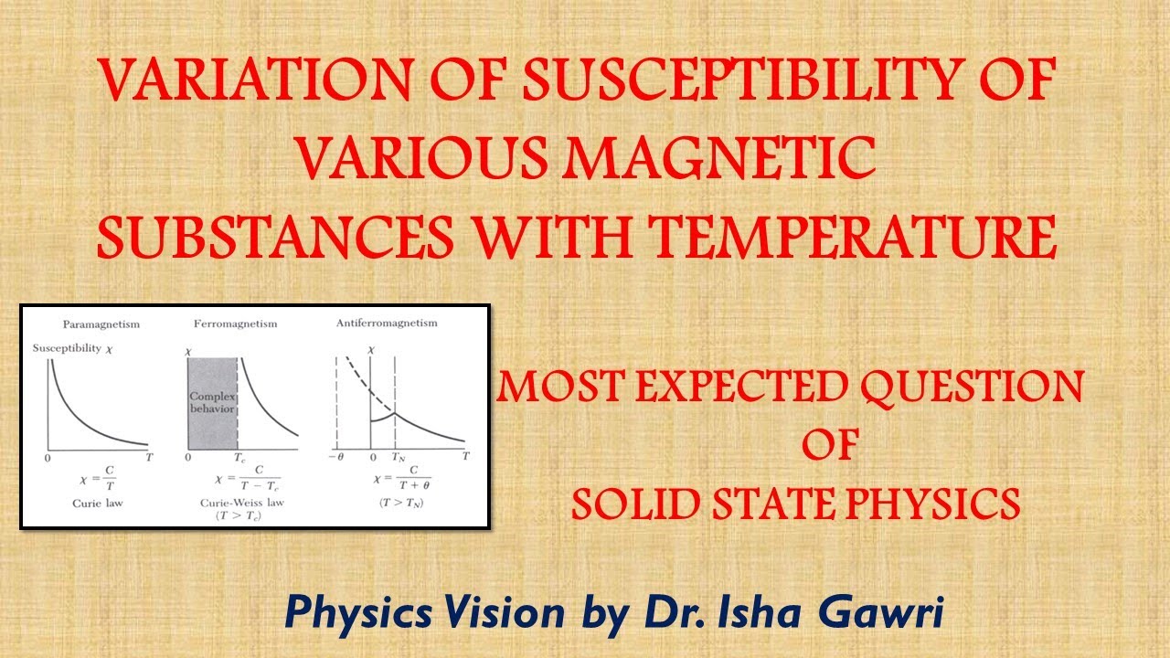 VARIATION OF SUSCEPTIBILITY OF  MAGNETIC SUBSTANCES WITH TEMPERATURE 