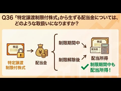 【攻めの経営｜役員報酬】Q36「特定譲渡制限付株式」から生ずる配当金については、どのような取扱いになりますか