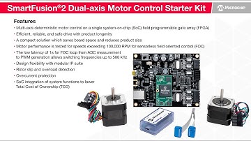 FPGA Based Multi-axis Motor Control Solution for Space and Aviation