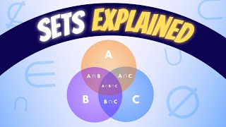 Sets in Mathematics Made Simple: Full Explanation for Beginners