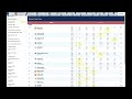 2026 NCAA Division 2 Outdoor Track And Field Women's Long Jump Results