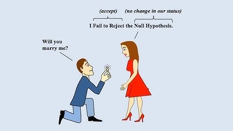 Fail to Reject the Null Hypothesis