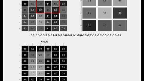2d convolution