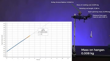 Rotational Dynamics Lab