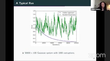 Coding & Optimization (Full Session)
