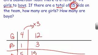 RP Ratio Tables with totals