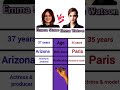 Emma Stone Vs Emma Watson comparison video #emmastone #emmawatson #emma