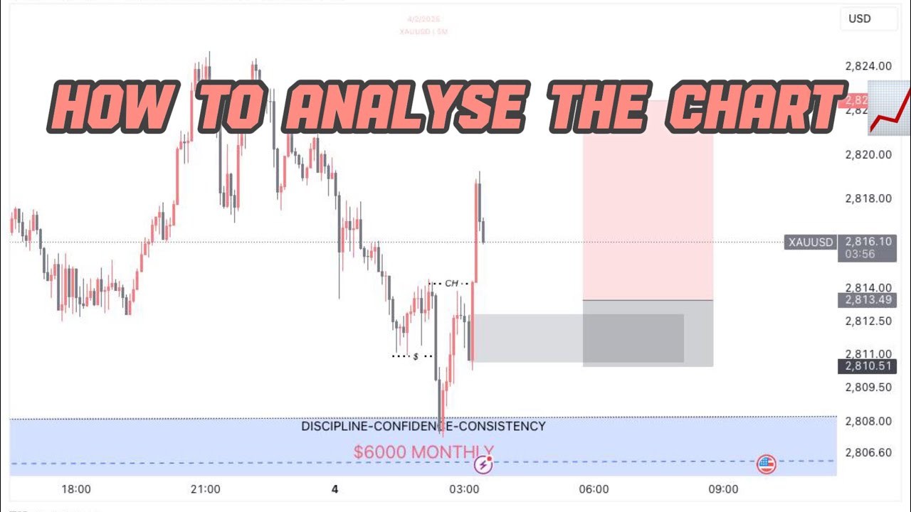 Smc Line Chart HOW TO ANALYZE THE CHART WITH SMC: how I take my trades #forextrading # ...